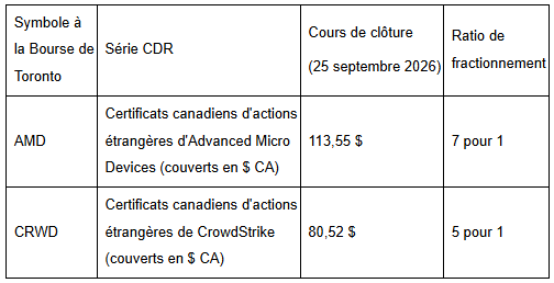 Tableau présentant les certificats canadiens d’actions étrangères (CDR) d’AMD et de CrowdStrike, y compris leurs cours de clôture au 25 septembre 2026 et leurs ratios de fractionnement à terme respectifs de 7 pour 1 et 5 pour 1.